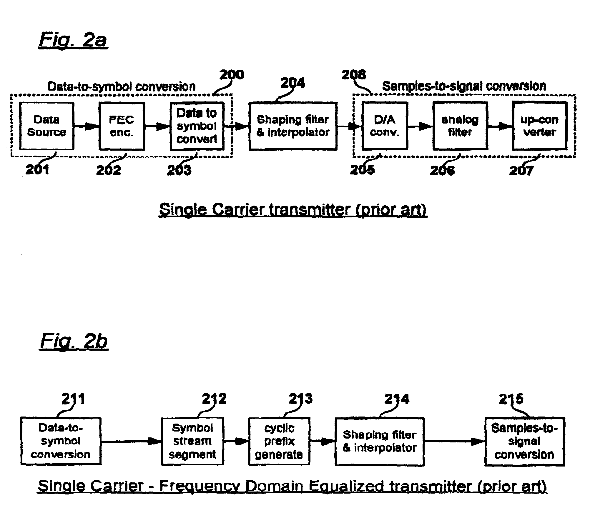 Orthogonal division multiple access technique incorporating single carrier and OFDM signals