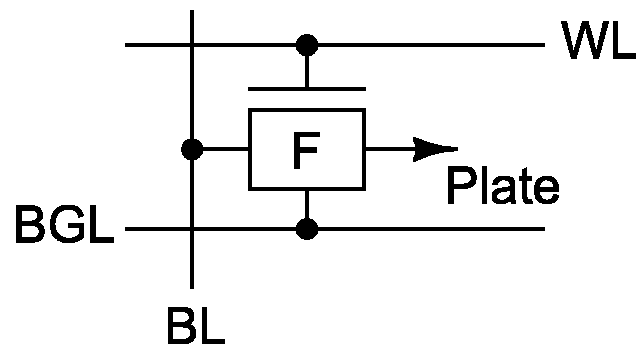Independently-Double-Gated Transistor Memory (IDGM)