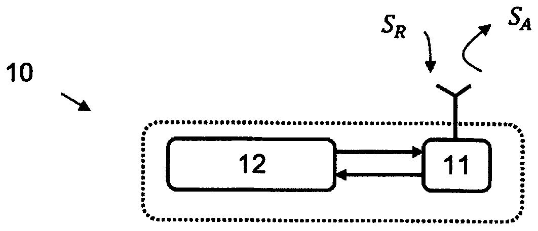 Network device, user device and method for access signal broadcast