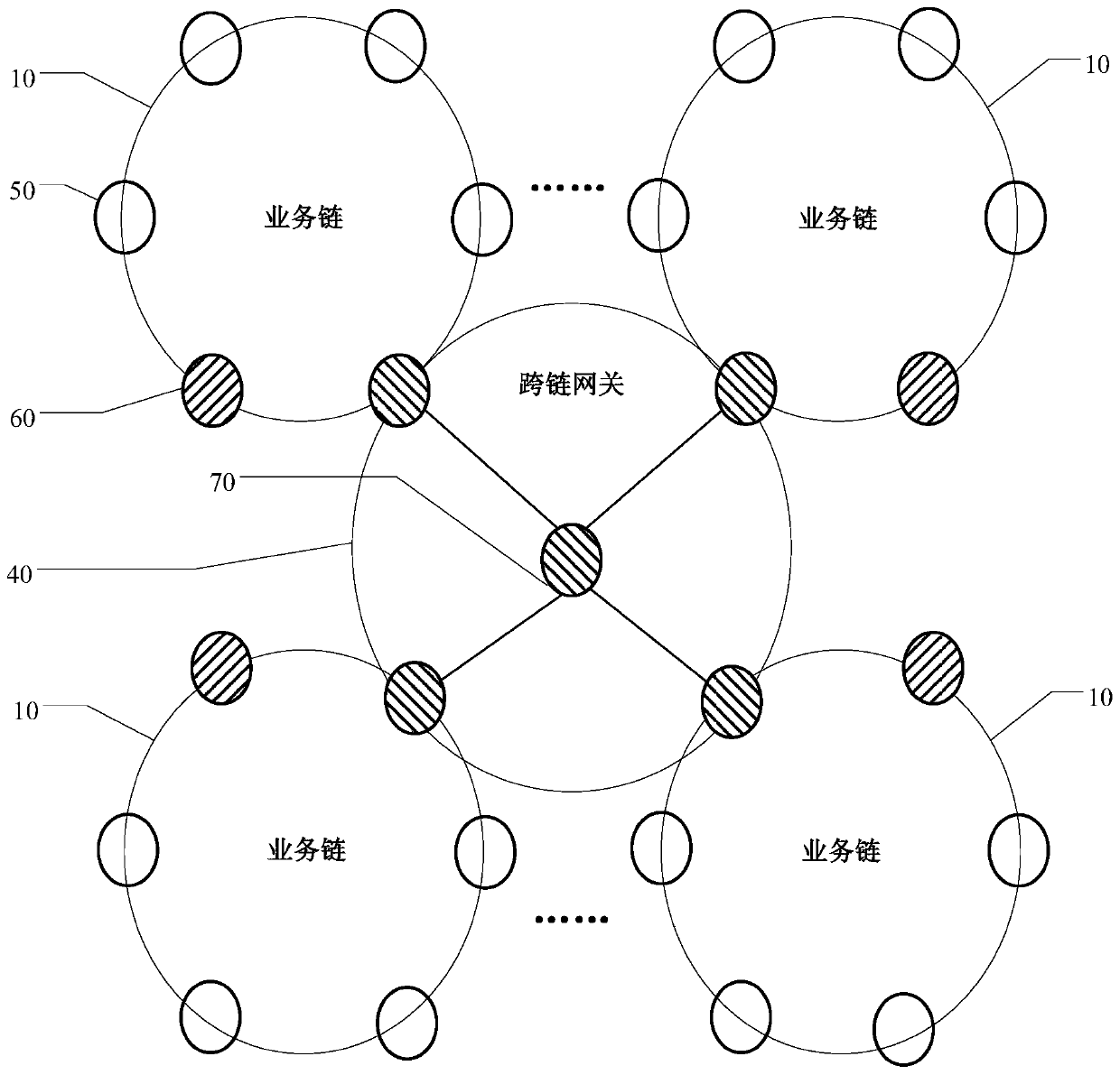 Blockchain-based cross-chain interconnection method, device and system