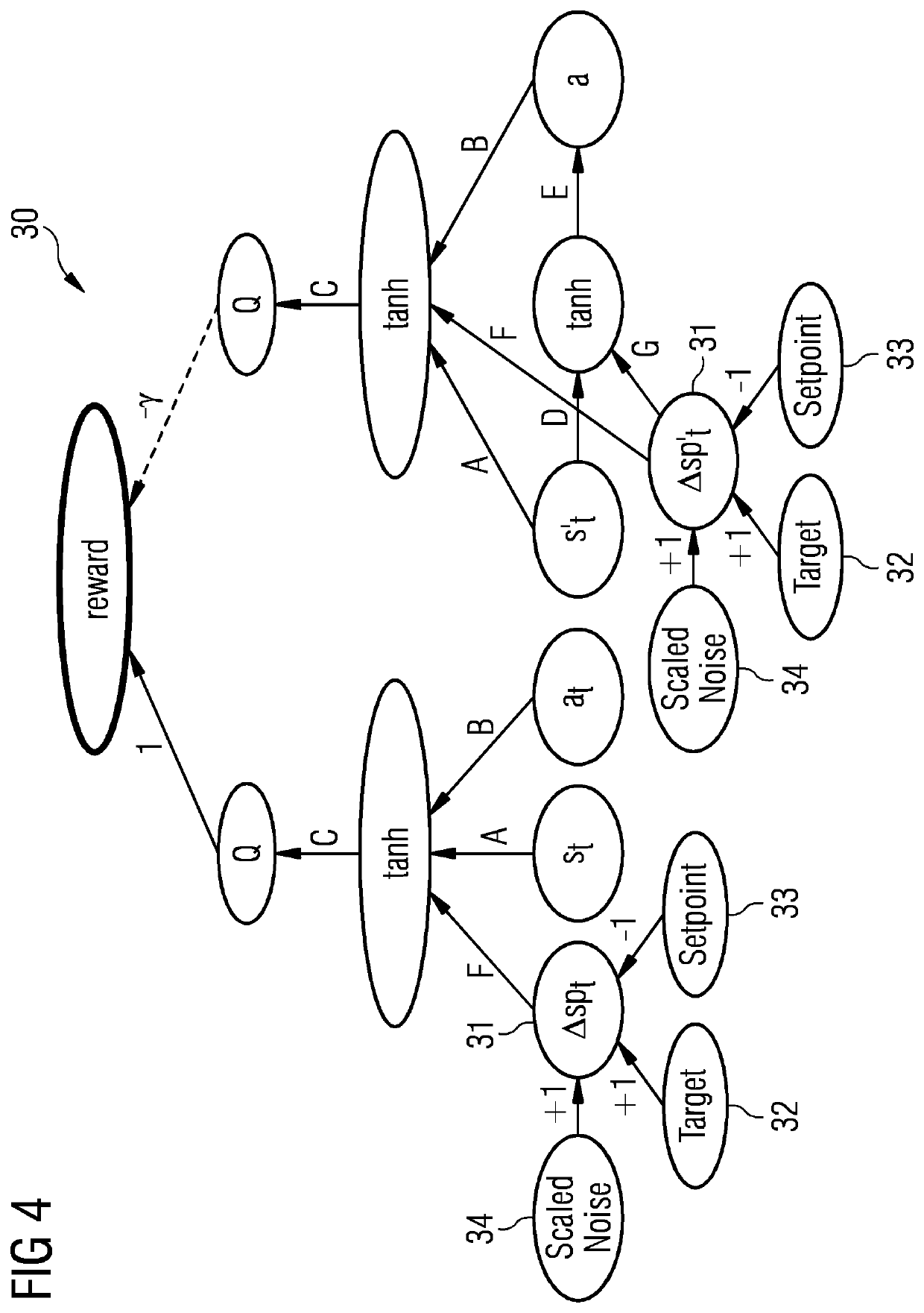 Randomized reinforcement learning for control of complex systems