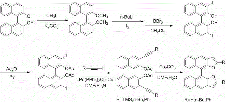 (S)-/(R)-difurodinaphthalene as well as derivatives thereof and preparation method