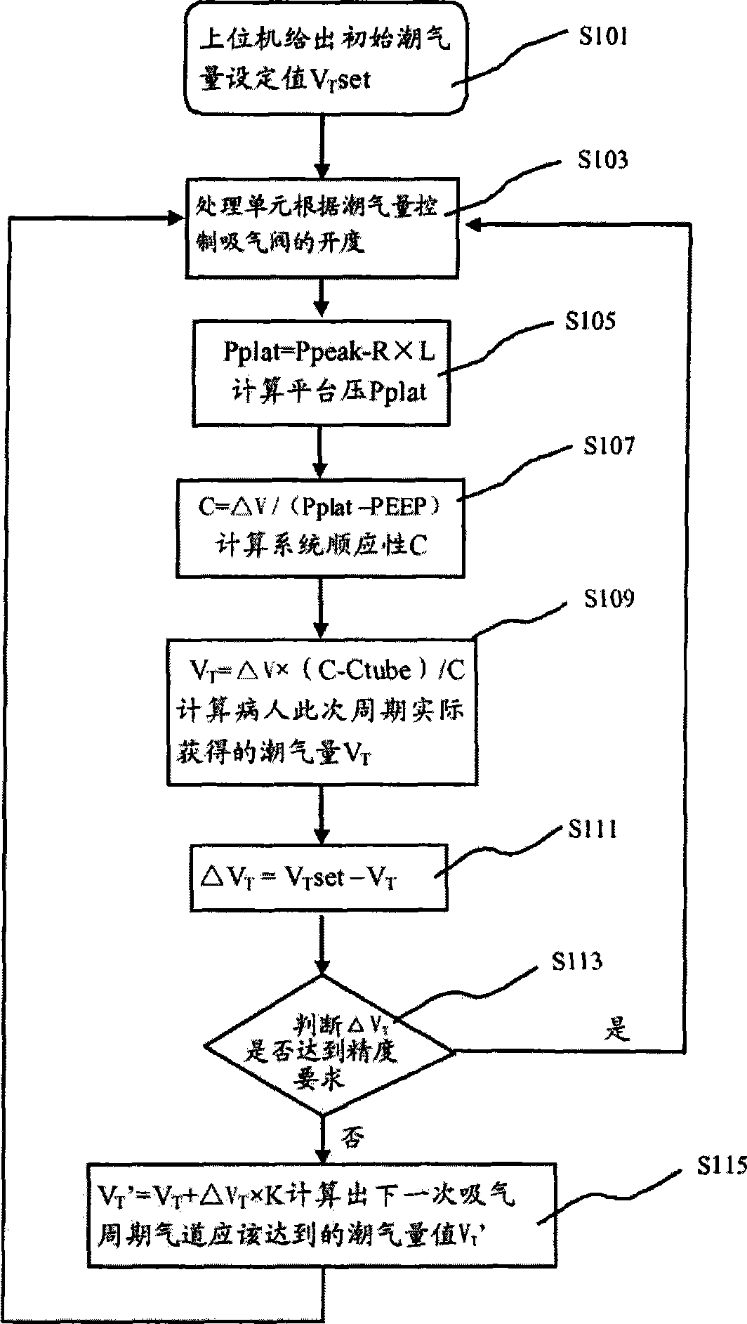 Method for improving tidal volume control and detection accuracy by introducing R value for calculation