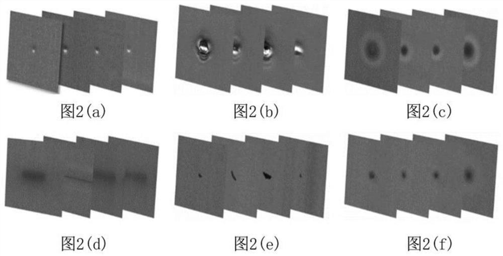 Lithium battery electrode surface defect classification method