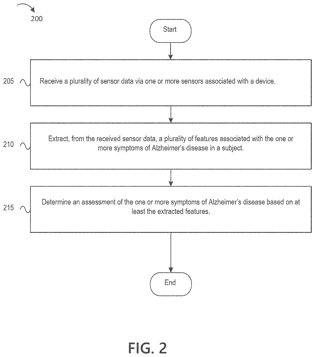 Digital biomarker