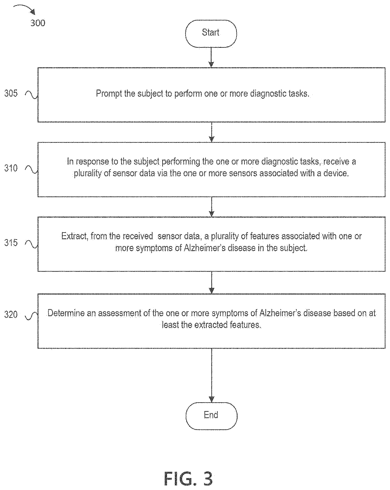 Digital biomarker