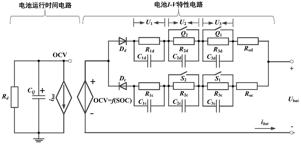 Variable order rc equivalent circuit model based on aic criterion and its realization method