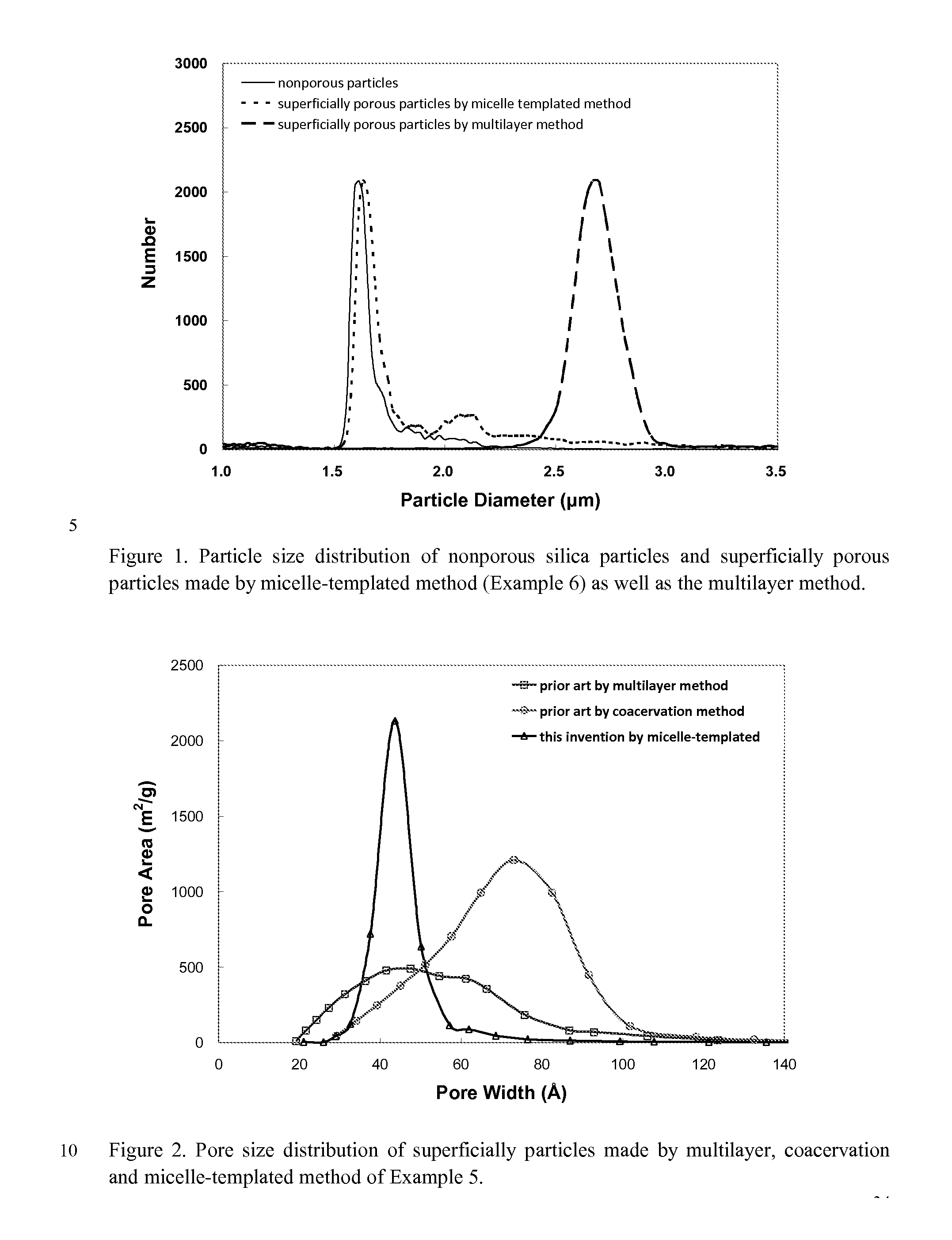 Superficially Porous Metal Oxide Particles, Methods For Making Them, and Separation Devices Using Them