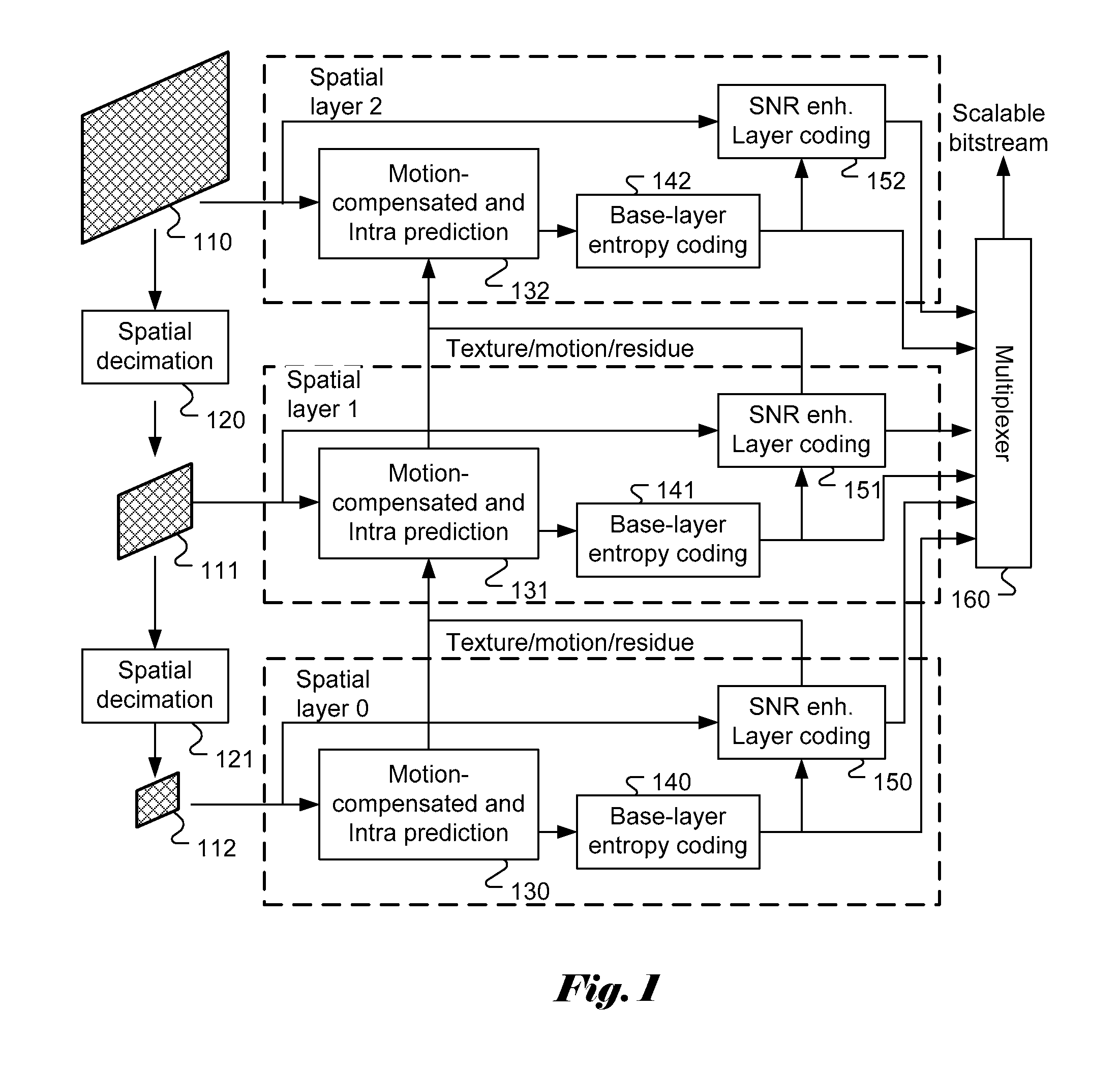 Inter-layer texture coding with adaptive transform and multiple inter-layer motion candidates