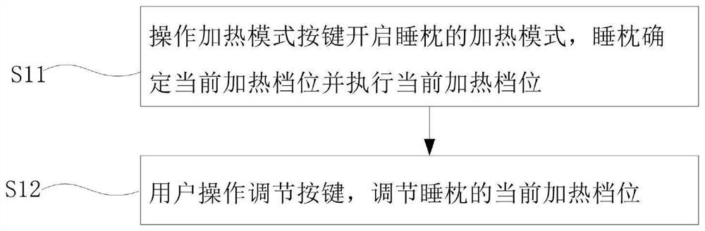 Sleeping pillow control method and sleeping pillow