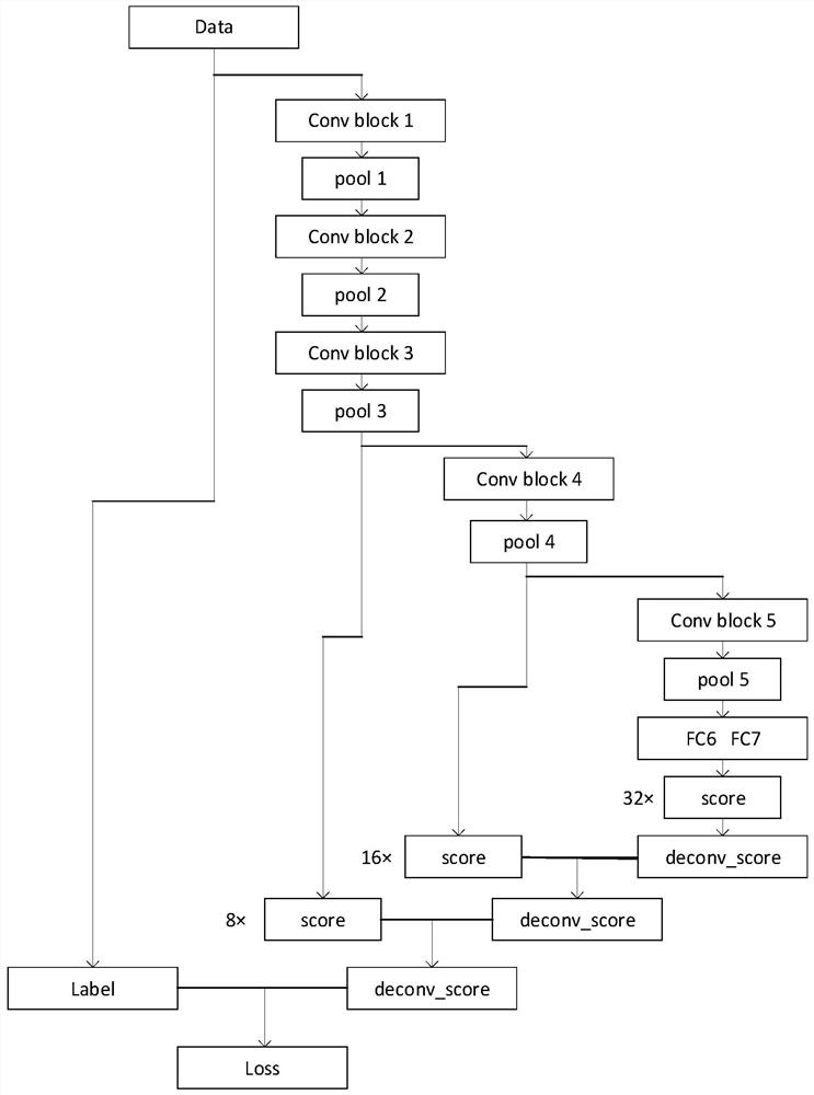 SP-FCN-based MRI brain tumor image segmentation system and method