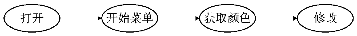 Mobile application node creditworthiness evaluation method and device and readable storage medium