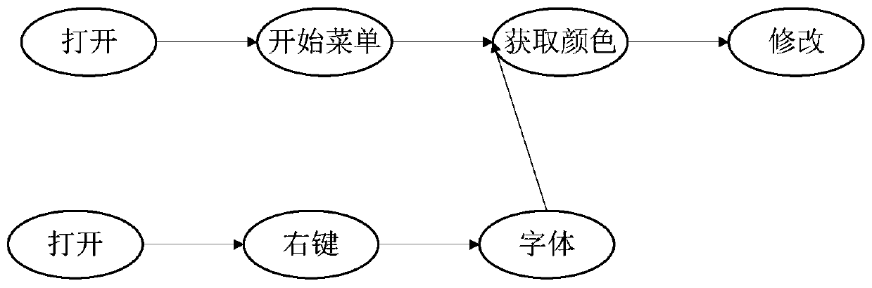 Mobile application node creditworthiness evaluation method and device and readable storage medium