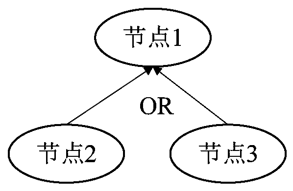 Mobile application node creditworthiness evaluation method and device and readable storage medium