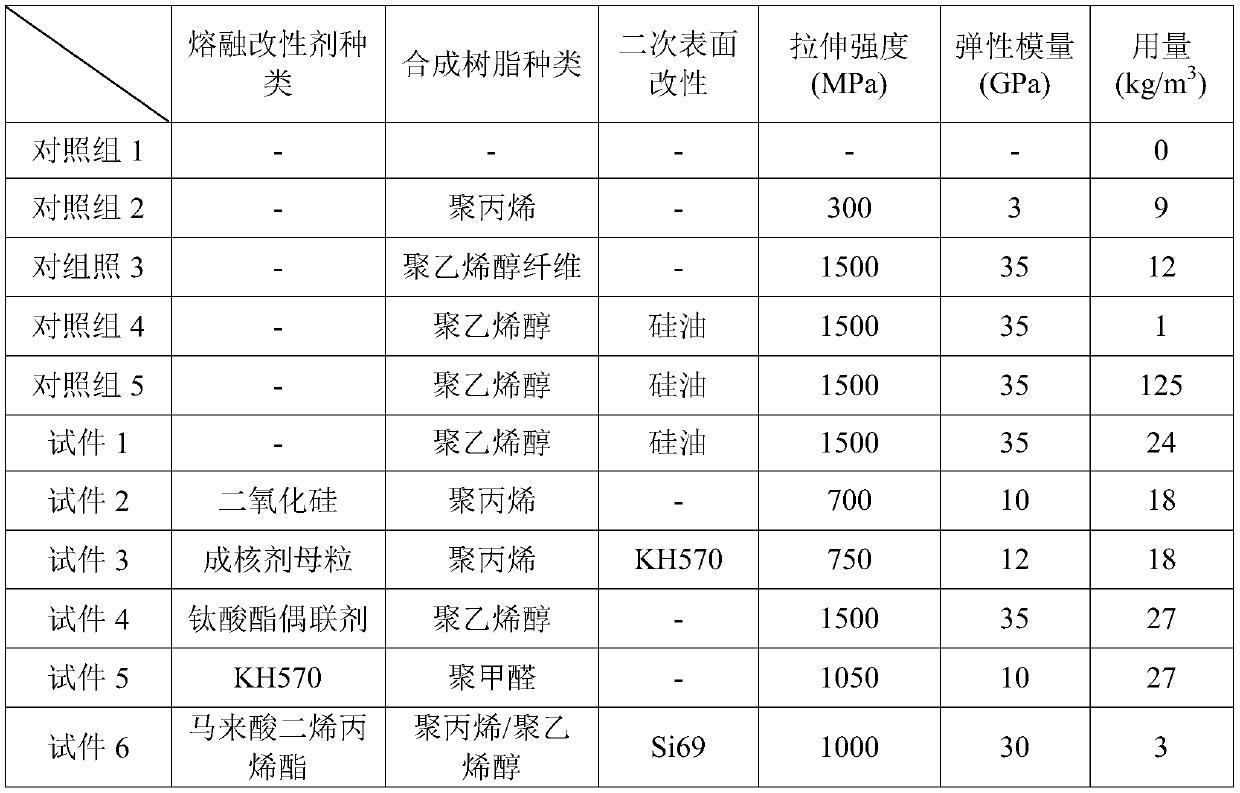 High-strength modified synthetic fiber reinforced pervious concrete and preparation method thereof