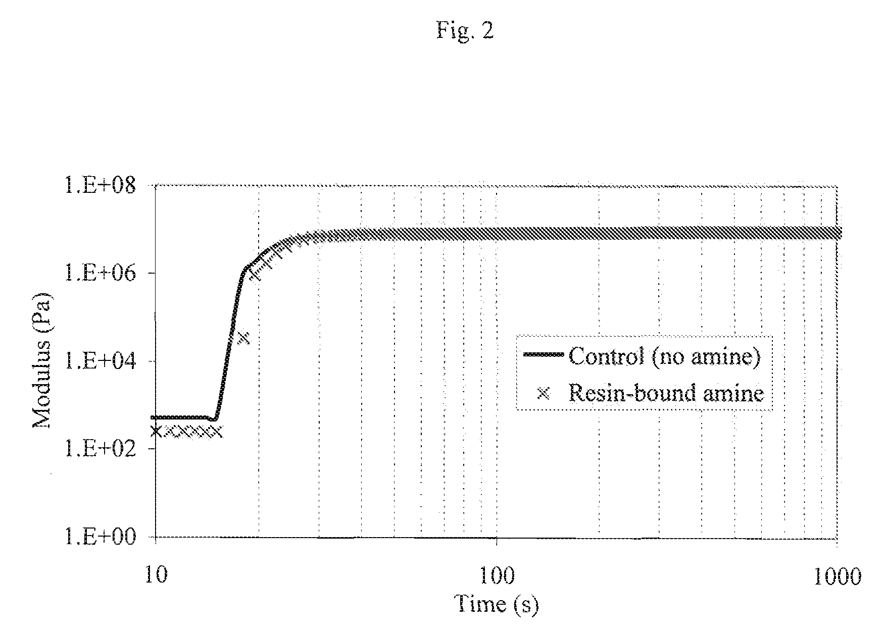 Acrylated Urethanes, Processes for Making the Same and Curable Compositions Including the Same