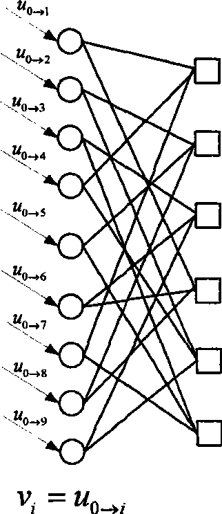 Method for constructing time invariant LDPCC based on PEG algorithm, and encoder/decoder