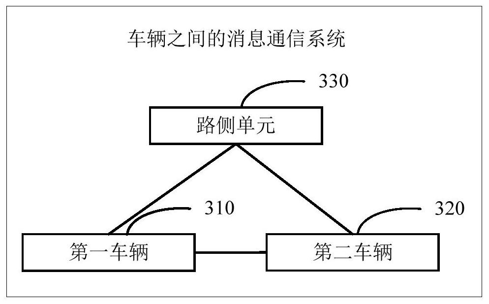 Message communication method and system between vehicles