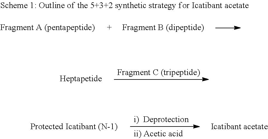 Process for preparation of icatibant acetate
