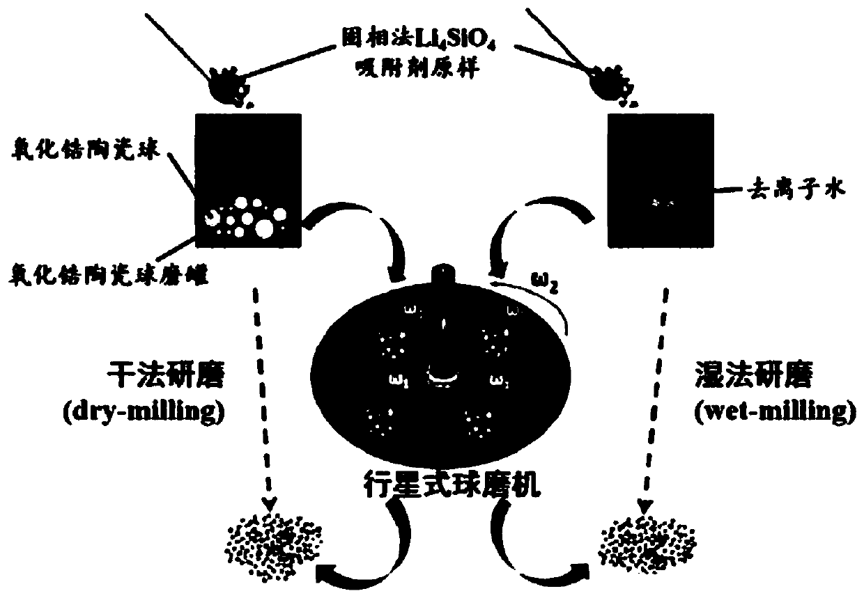 Wet-grinding modified lithium metasilicate, preparation method thereof and application of wet-grinding modified lithium metasilicate used as adsorbent