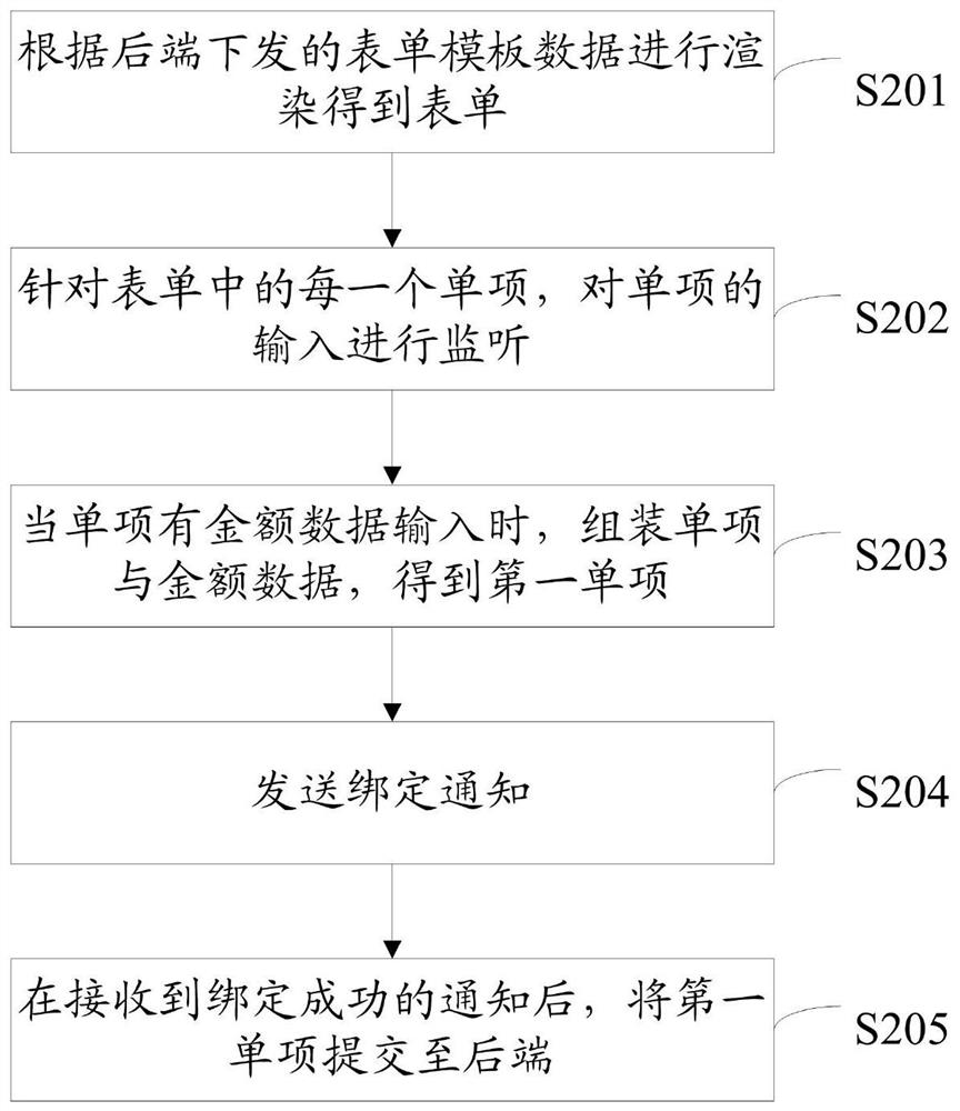 Form amount calculation method and device, electronic equipment and computer storage medium