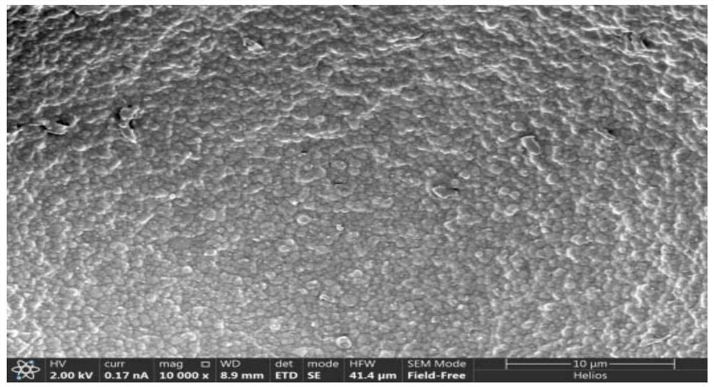 Nano zirconium oxide composite material for injection molding, and preparation method and application thereof