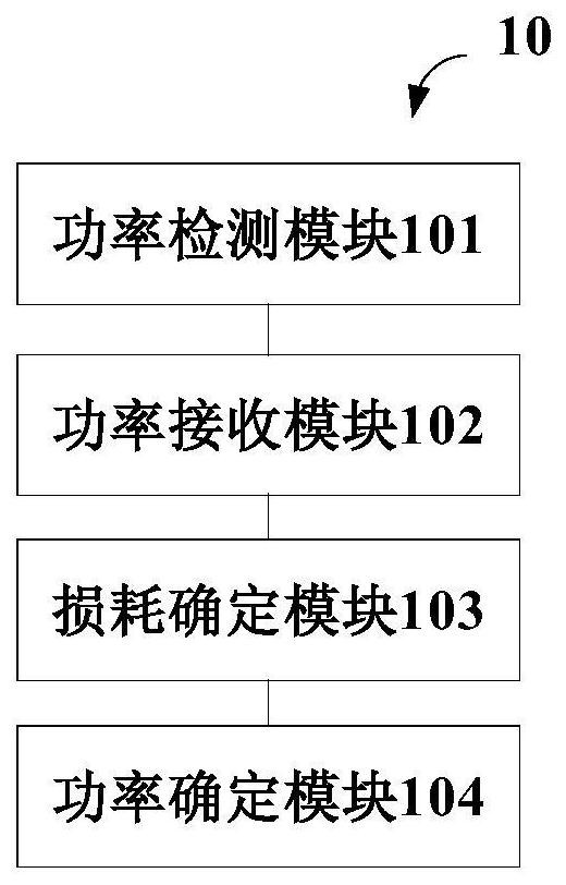 Method for determining signal power, related device, and computer-readable storage medium