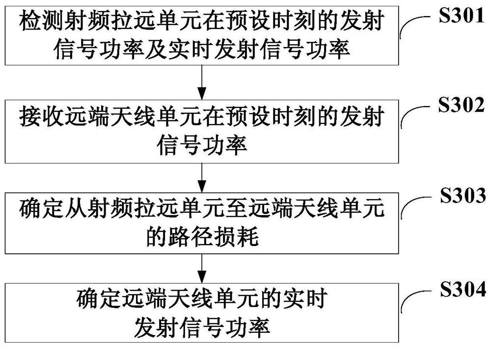 Method for determining signal power, related device, and computer-readable storage medium