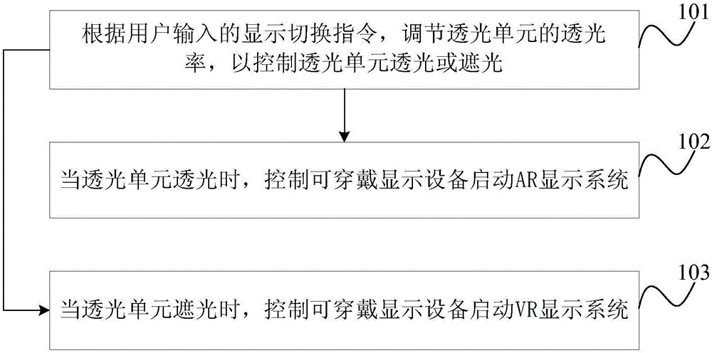Display switching method and wearable display device