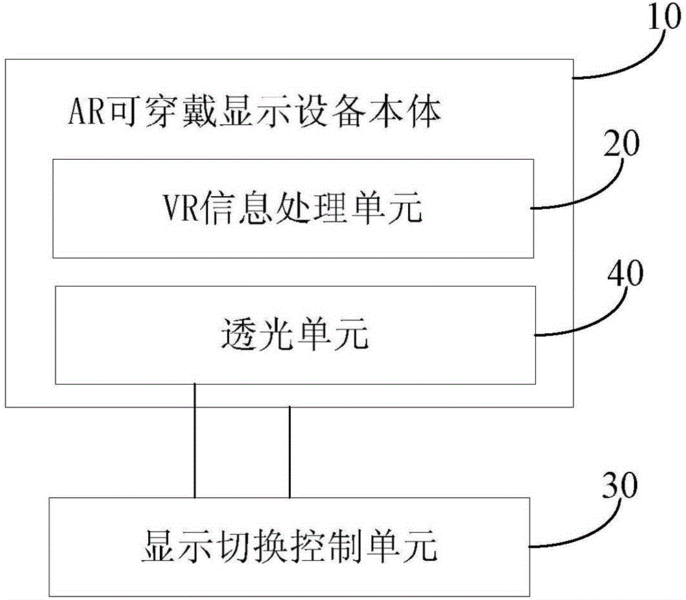Display switching method and wearable display device
