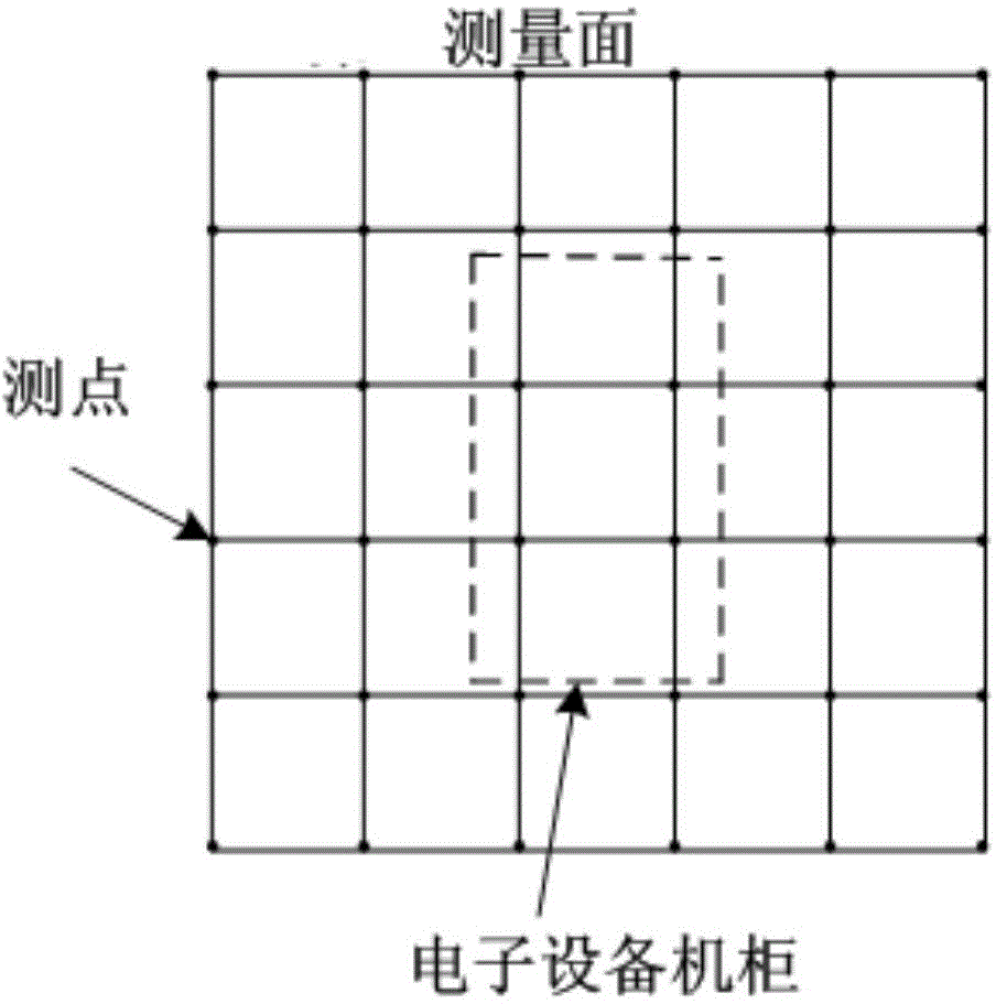 Leakage radiation simulation and prediction method for electronic equipment cabinet