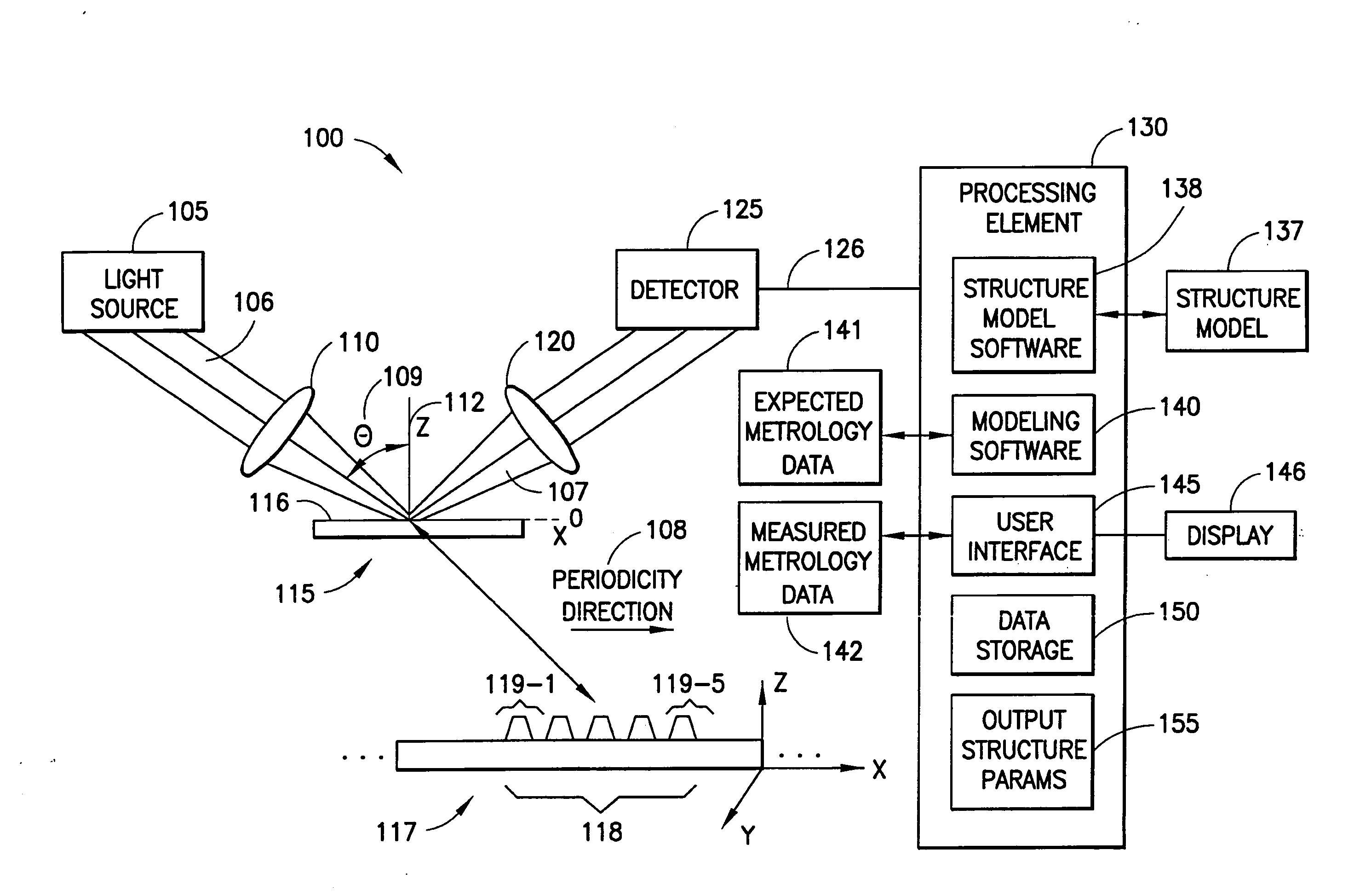 Structure Model description and use for scatterometry-based semiconductor manufacturing process metrology