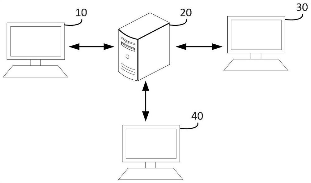 Medicine safety distribution management method and device, computer equipment and storage medium