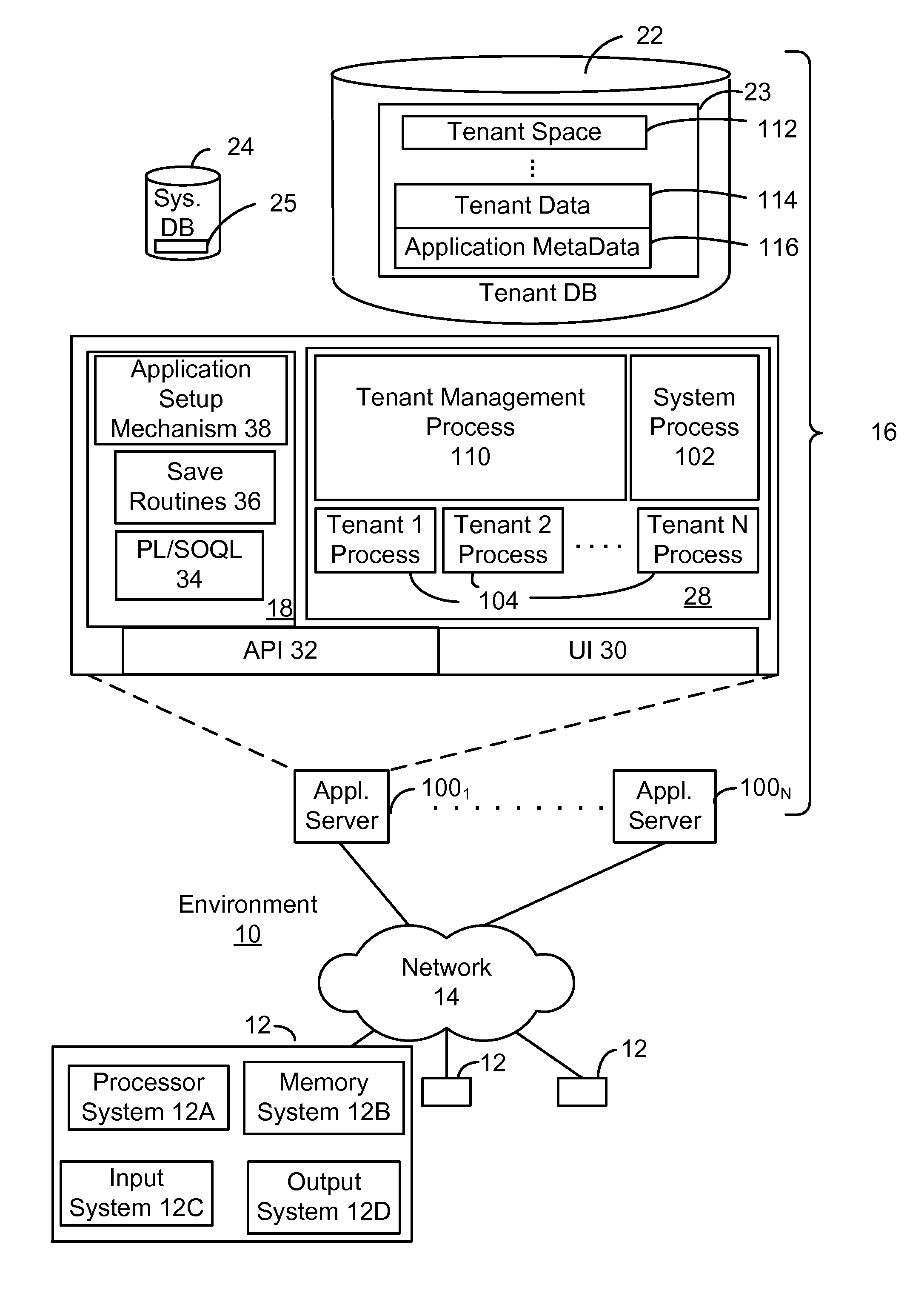 Method and system for customizing a user interface to an on-demand database service