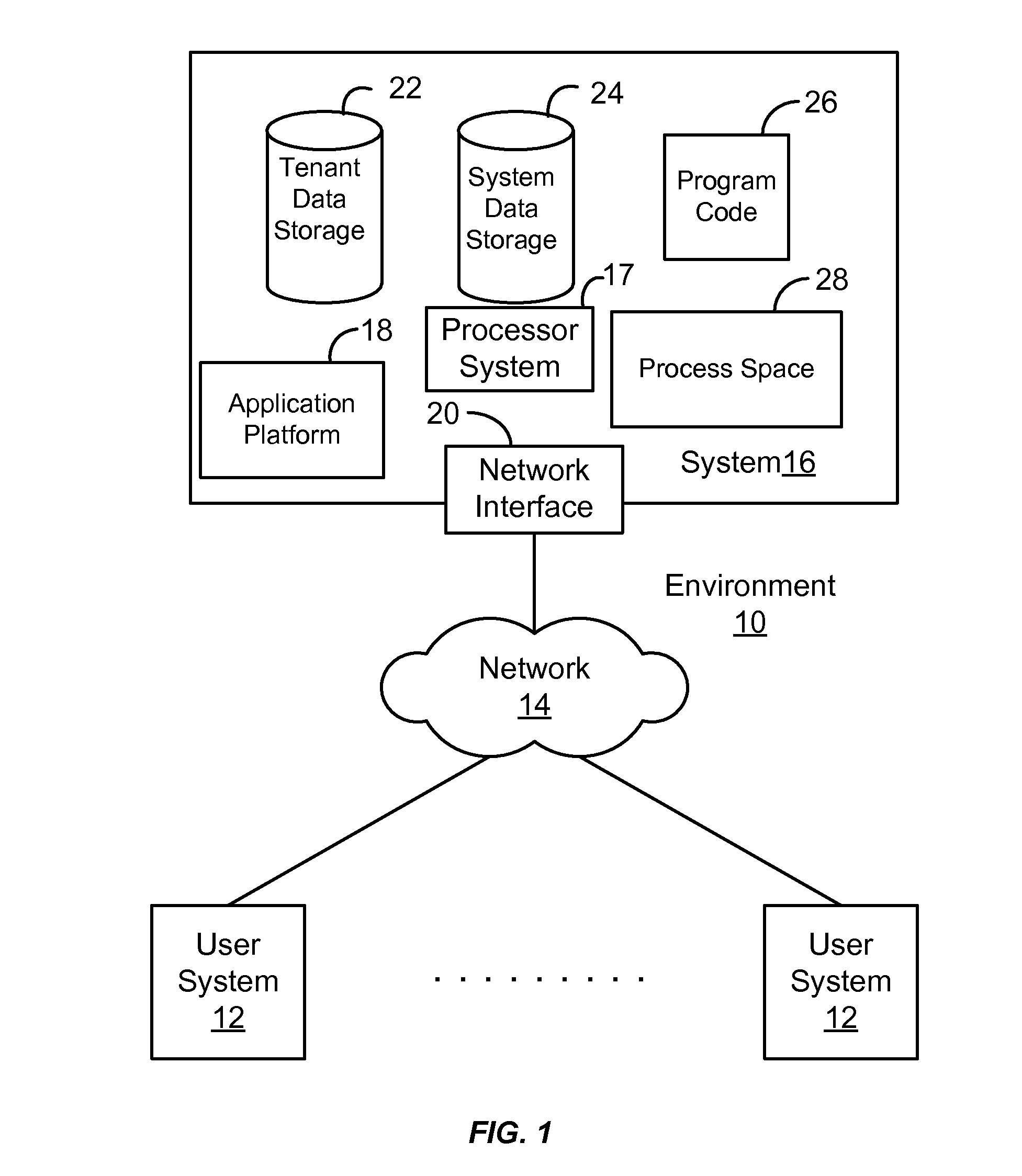 Method and system for customizing a user interface to an on-demand database service