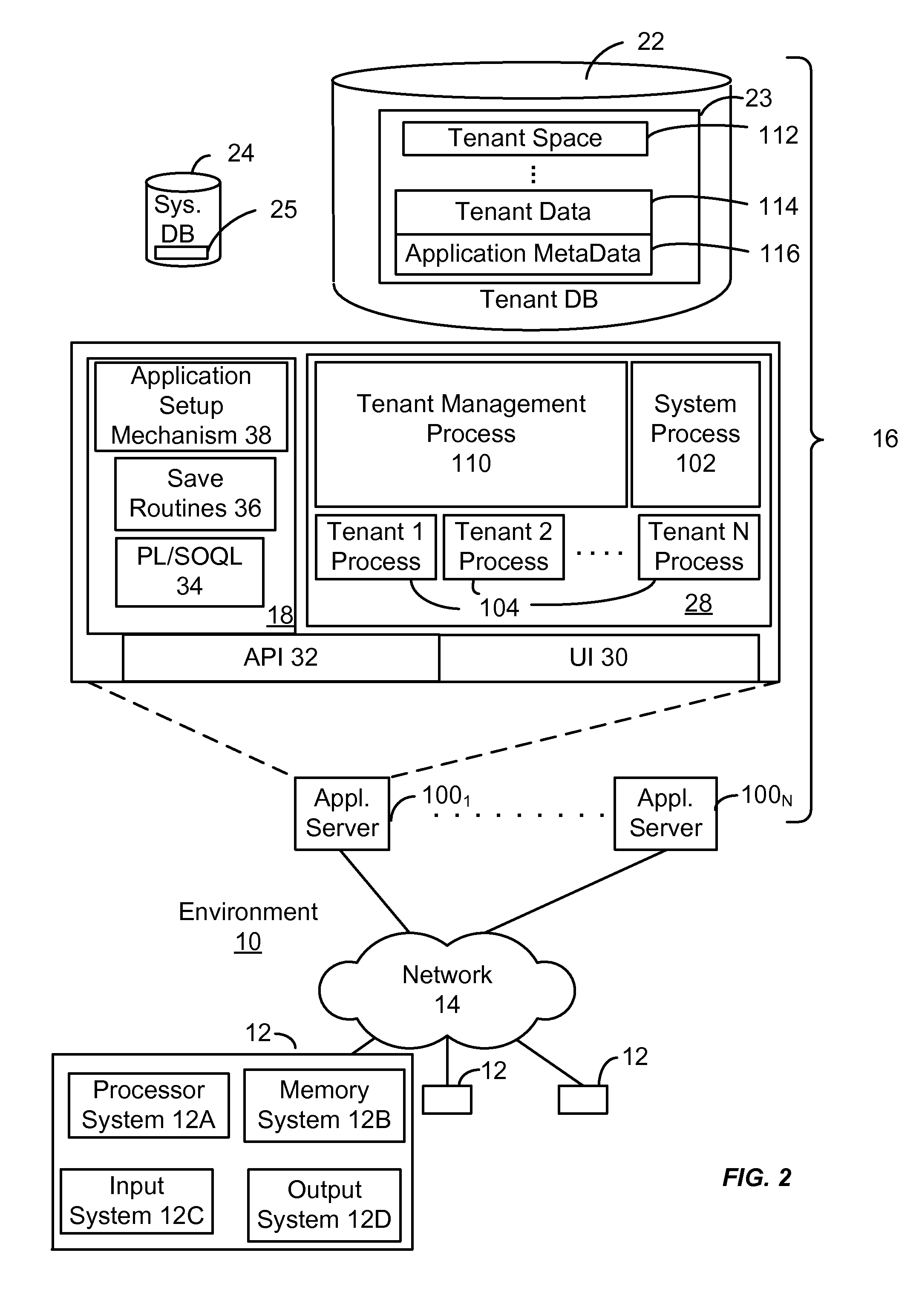 Method and system for customizing a user interface to an on-demand database service