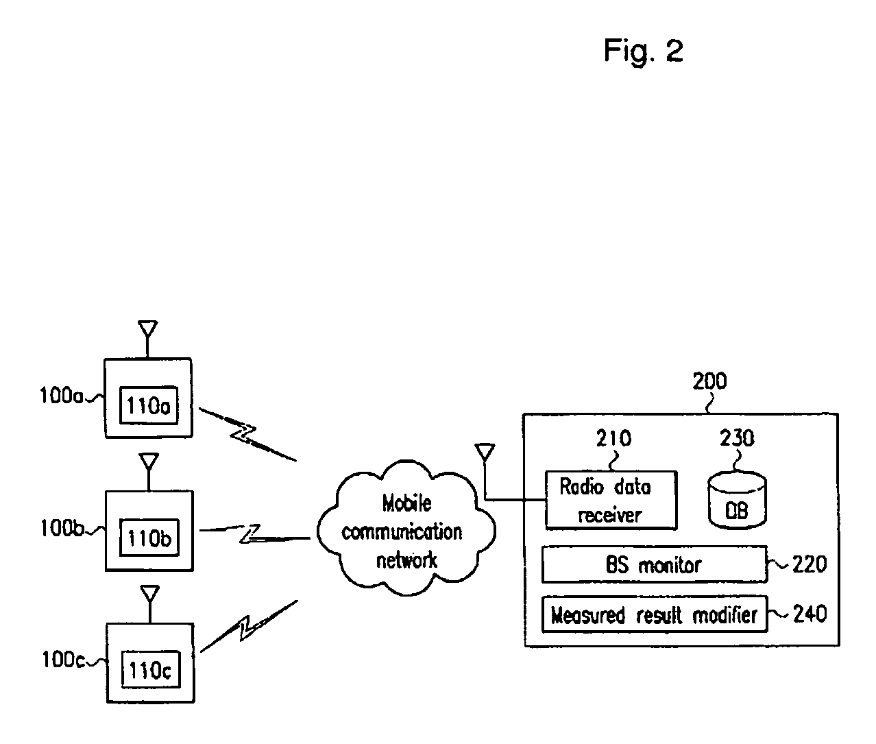 Device and method for remotely measuring and monitoring antenna system using mobile terminal