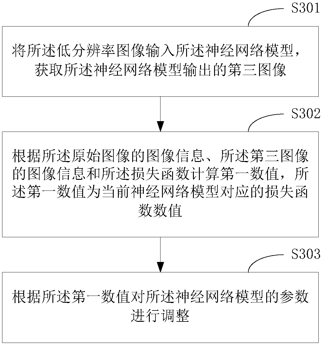 Image generation method and terminal equipment