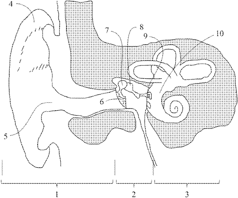 Actuator for hearing compensation and hearing aid device with the same