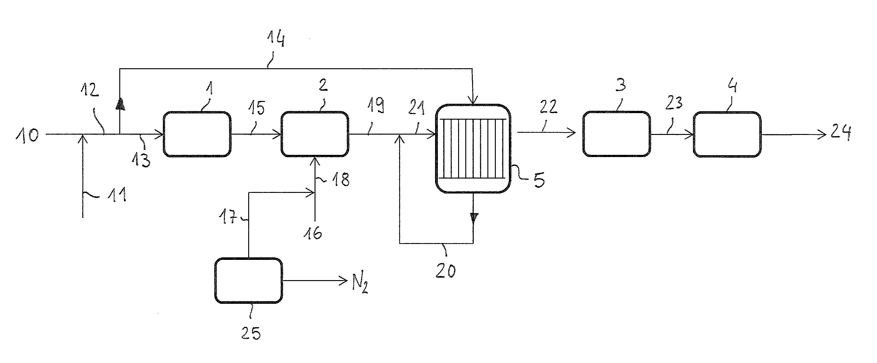 Process for producing ammonia synthesis gas and a method for revamping a front-end of an ammonia plant