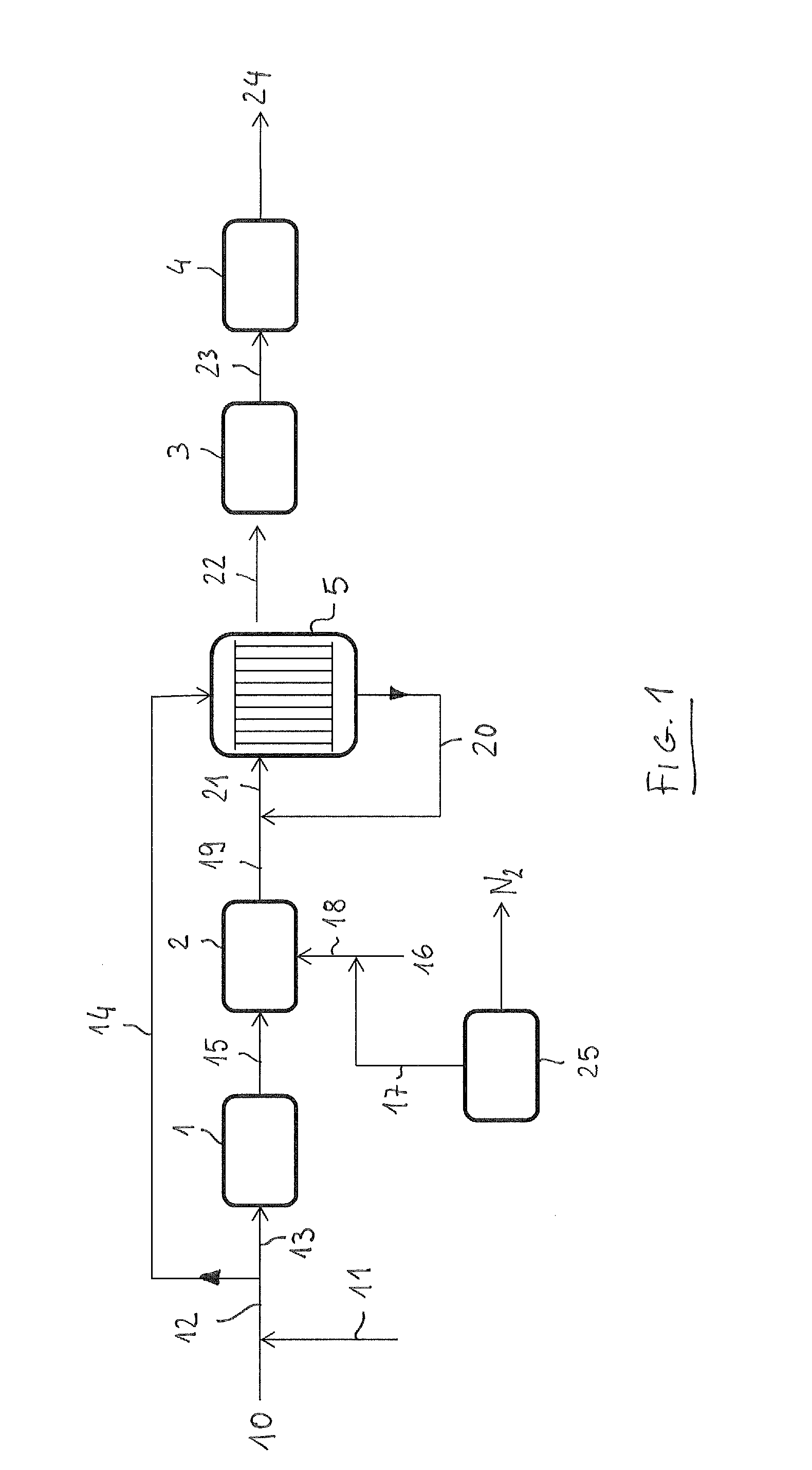 Process for producing ammonia synthesis gas and a method for revamping a front-end of an ammonia plant