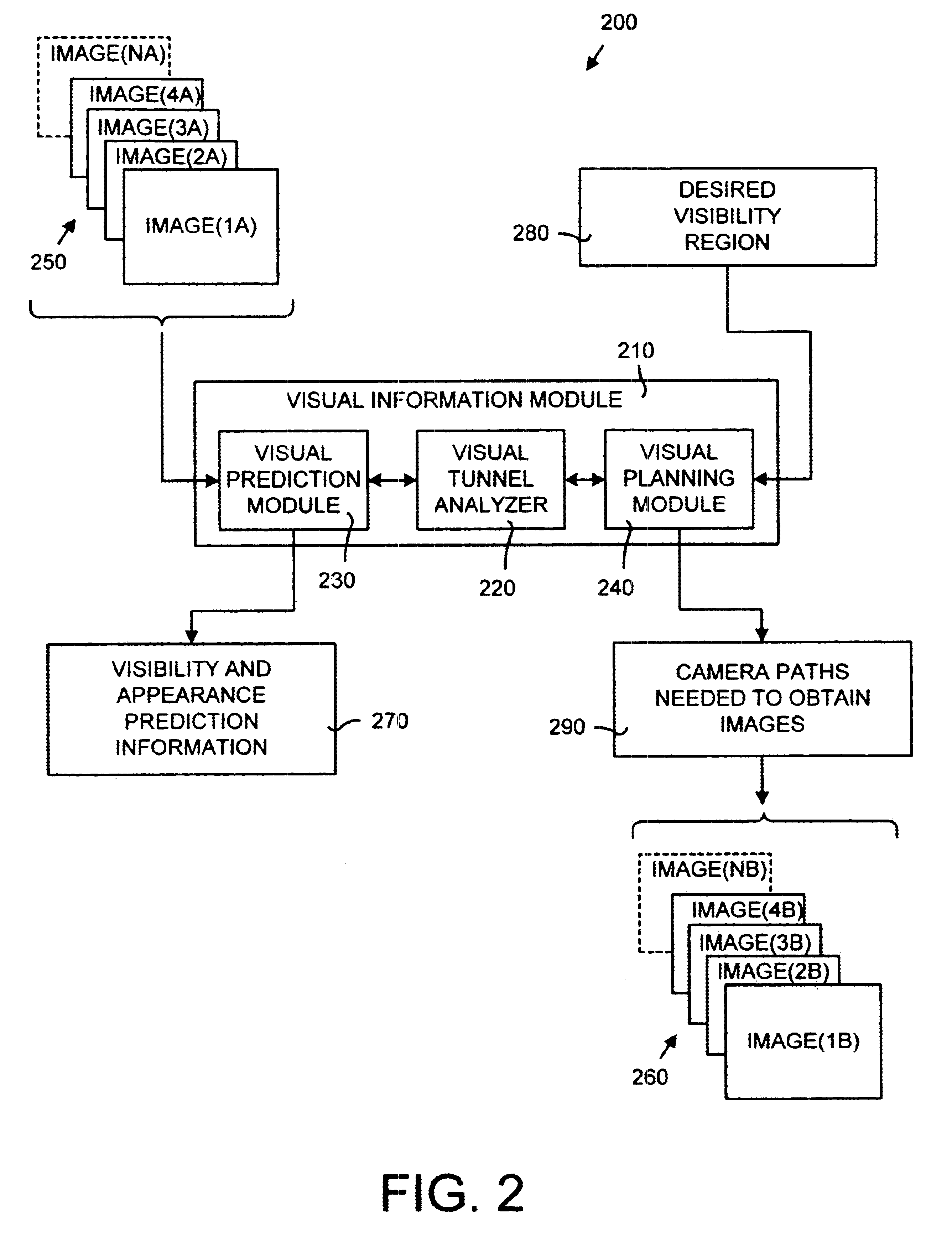 Method and system for obtaining visual information from an image sequence using visual tunnel analysis