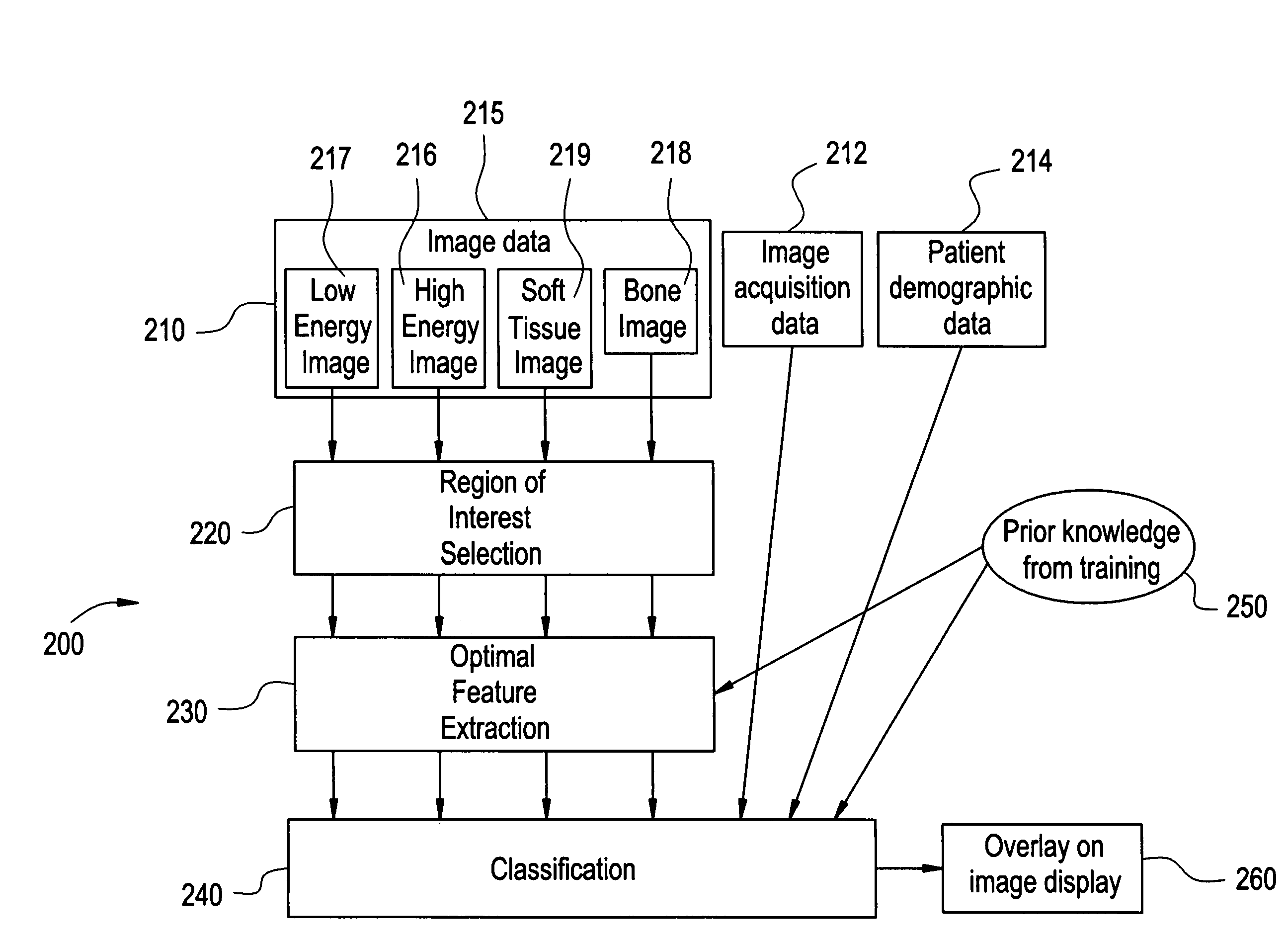 Computer aided diagnosis of an image set