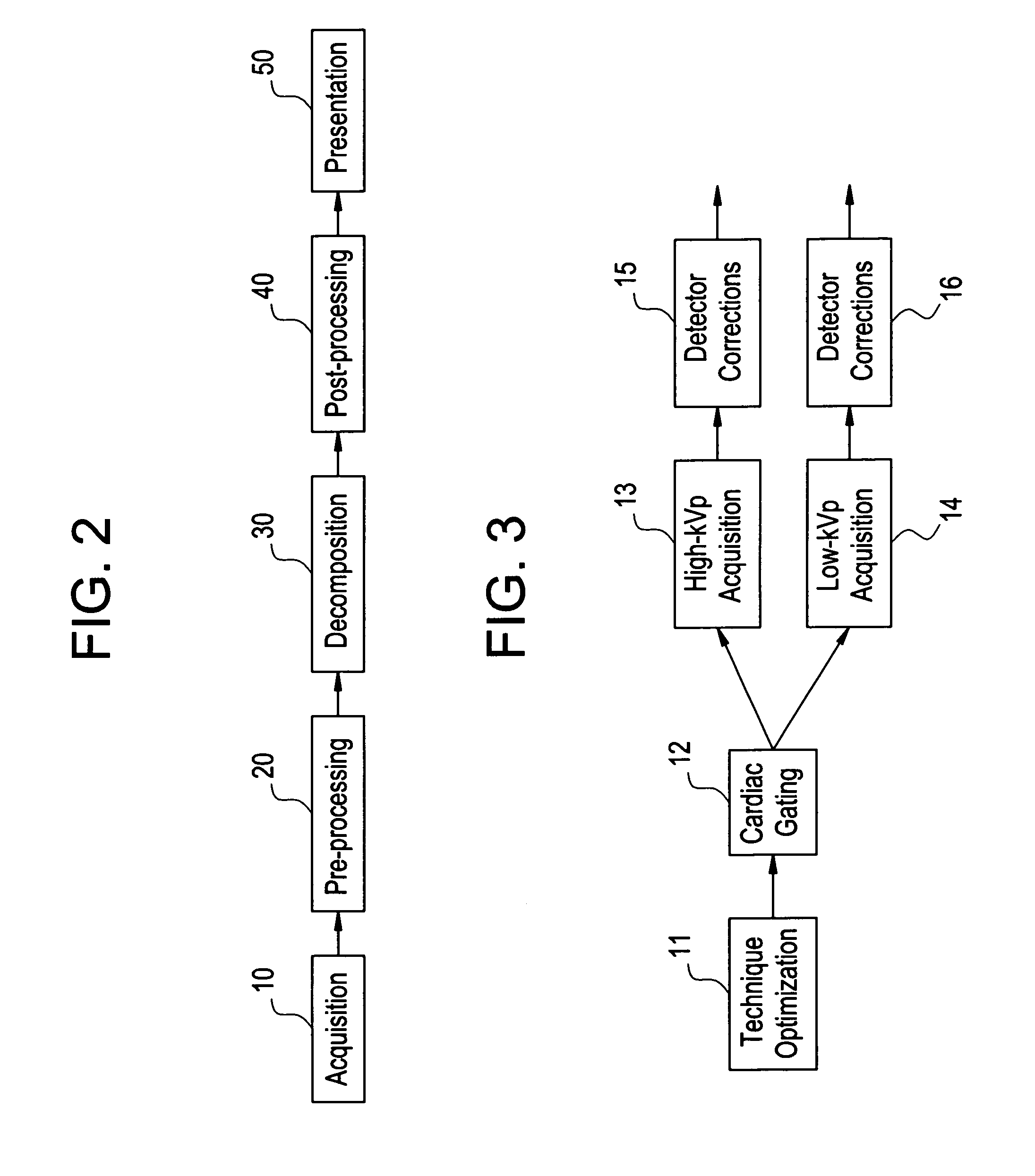 Computer aided diagnosis of an image set