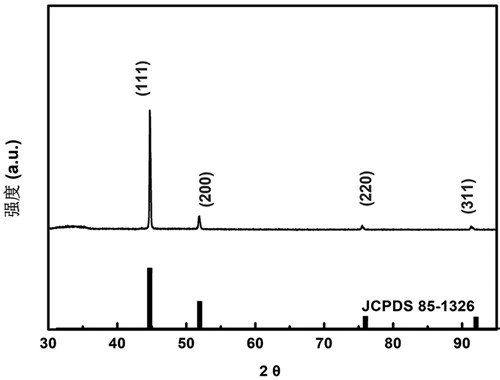 A method for preparing flaky Cu nanocrystals at room temperature