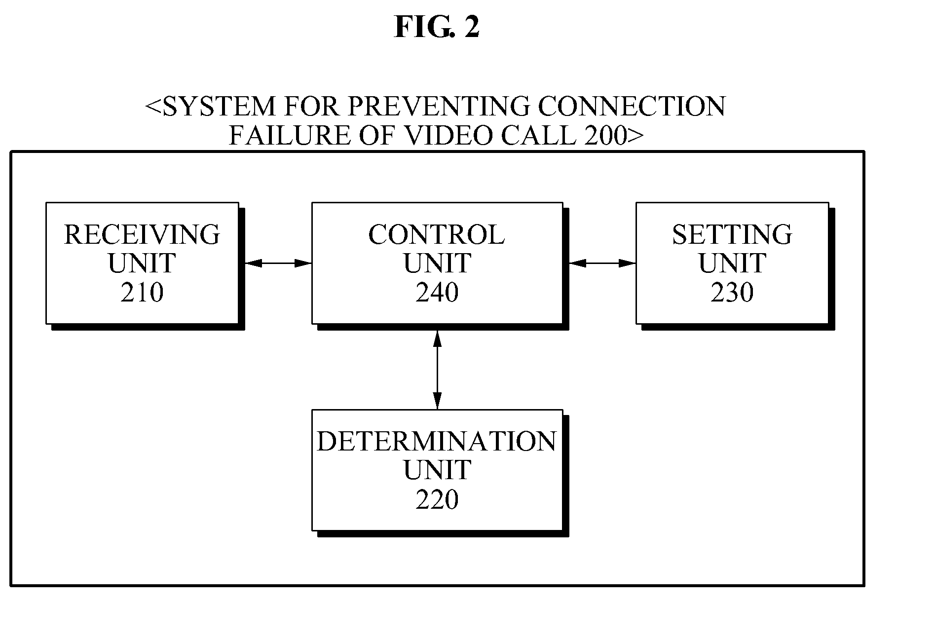 Method for reducing the risk of call connection failure and system to perform the method