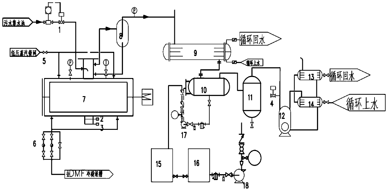 Process and device for treating dimethylformamide production wastewater and recycling substances