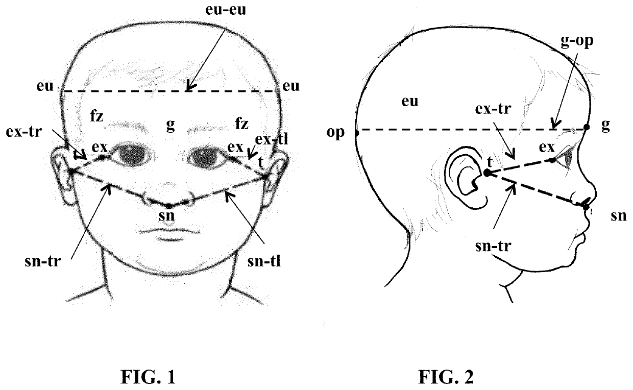 Pediatric head covering for use with three-dimensional imaging