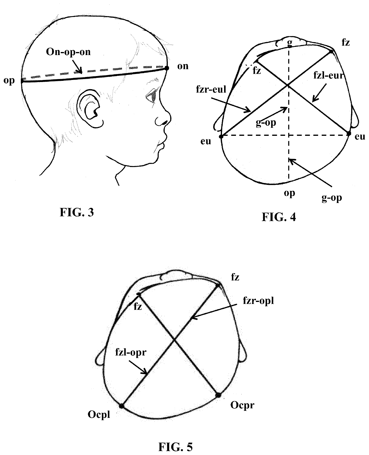 Pediatric head covering for use with three-dimensional imaging