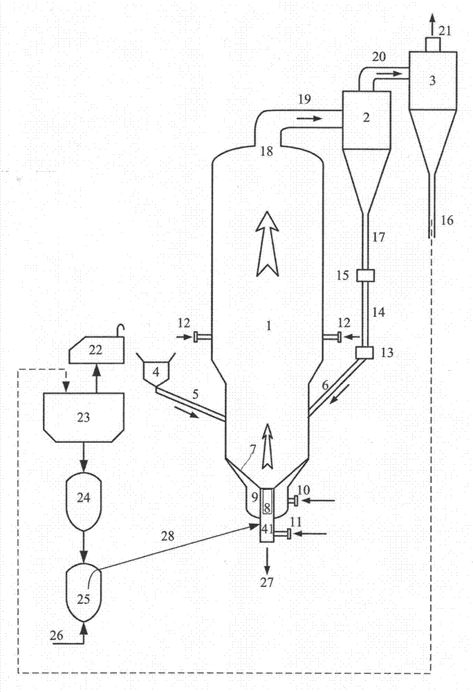 Compound circulating fluidized bed gasification reaction device